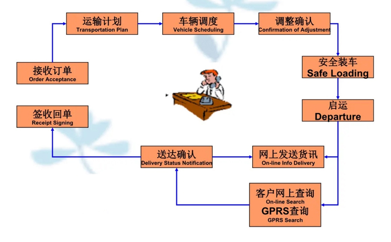 苏州到二连浩特搬家公司-苏州到二连浩特长途搬家公司